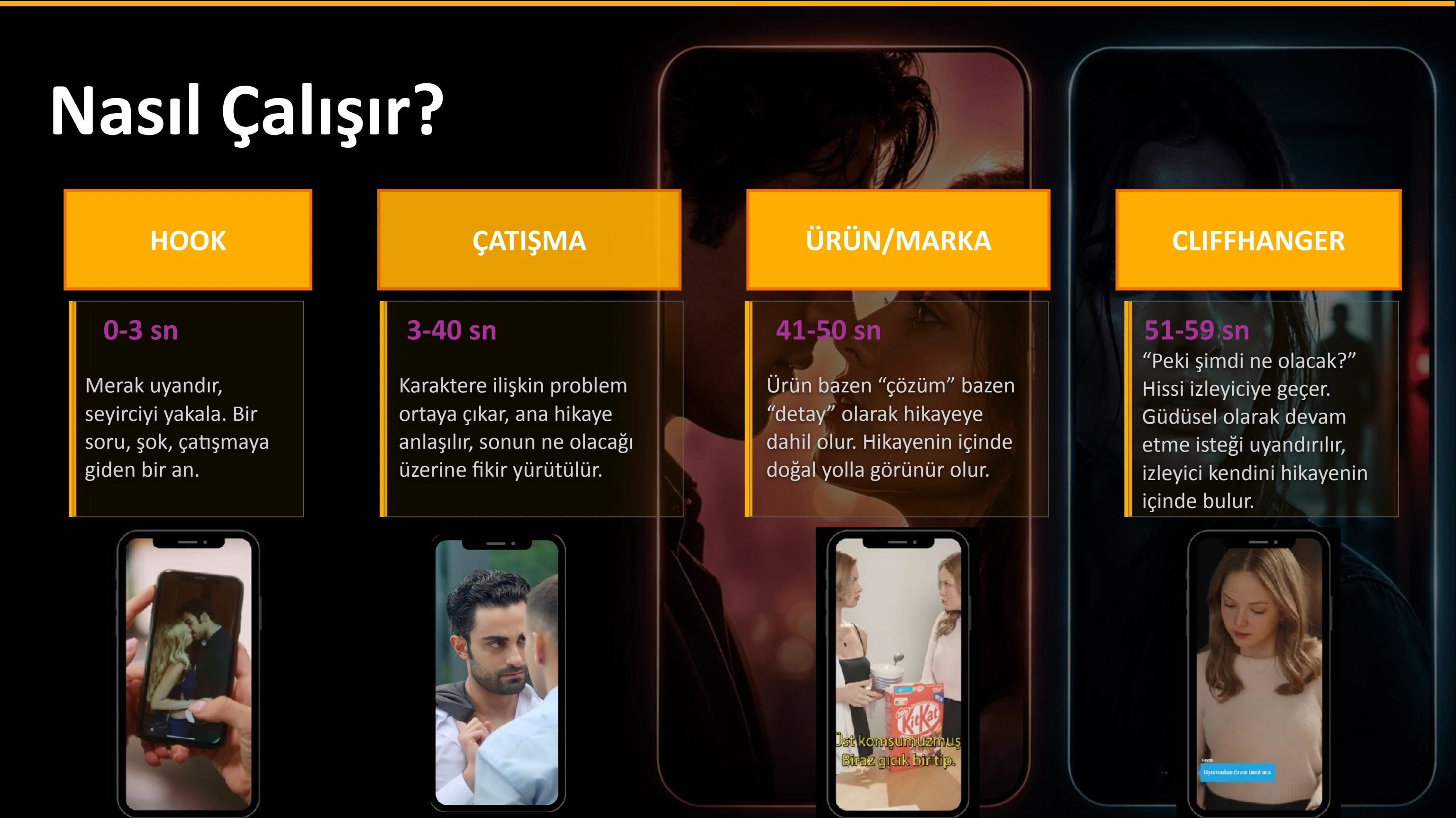 Nasıl çalışır?